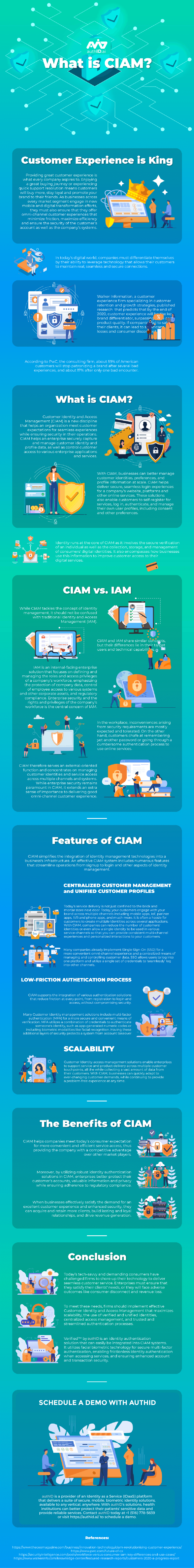 What-is-CIAM-04