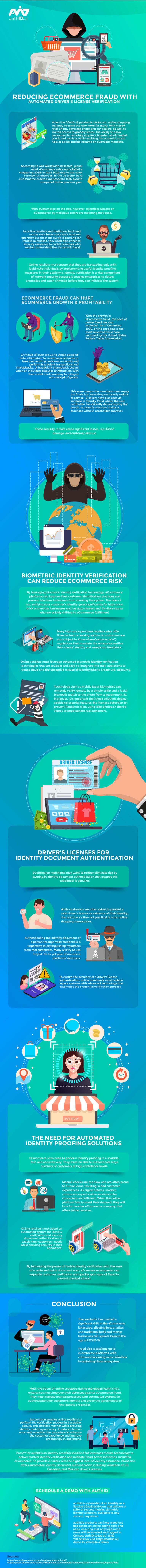 Reducing eCommerce Fraud with Automated Driver’s License Verification