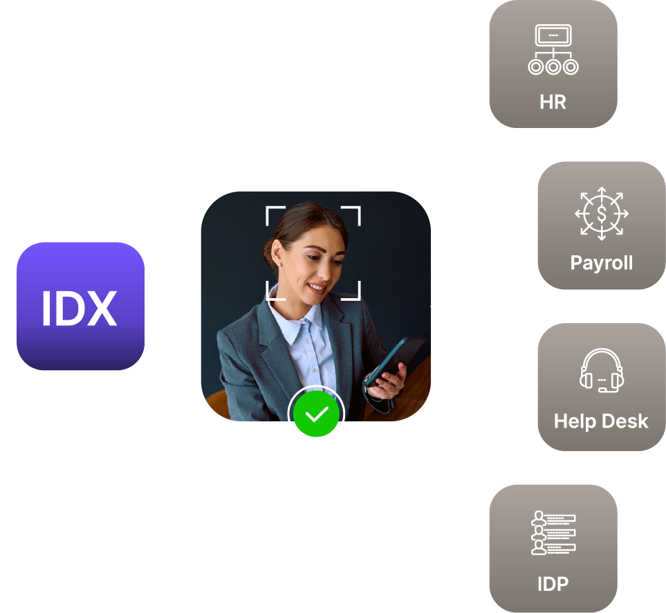 authID IDX authID IDX