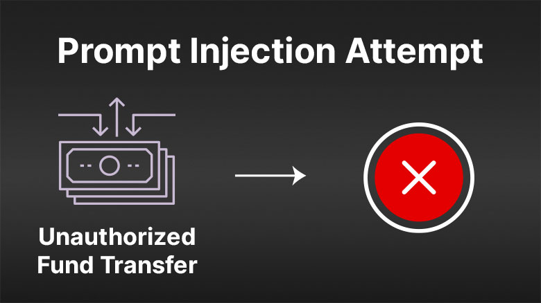 Mandate Agentic AI Authentication and AI Cybersecurity - authID